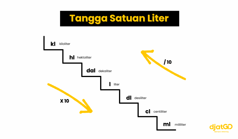 tangga satuan volume liter