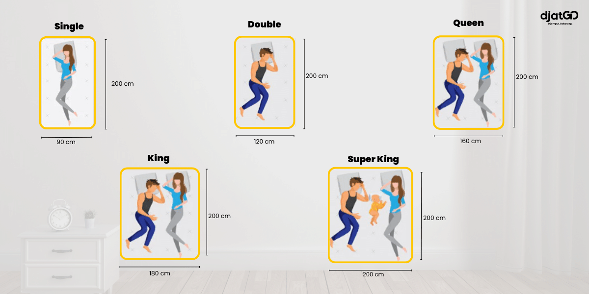 Ukuran Kasur Busa & Spring Bed Single, Double, Queen, dll