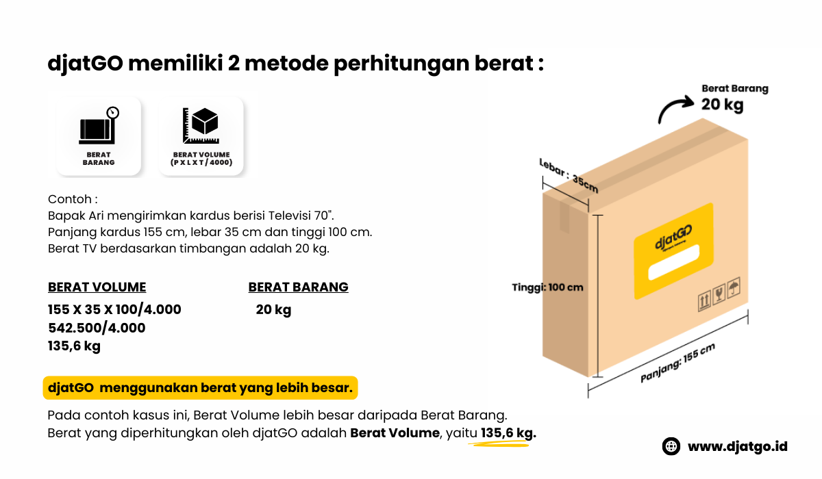 cara hitung volume dan kubikasi barang